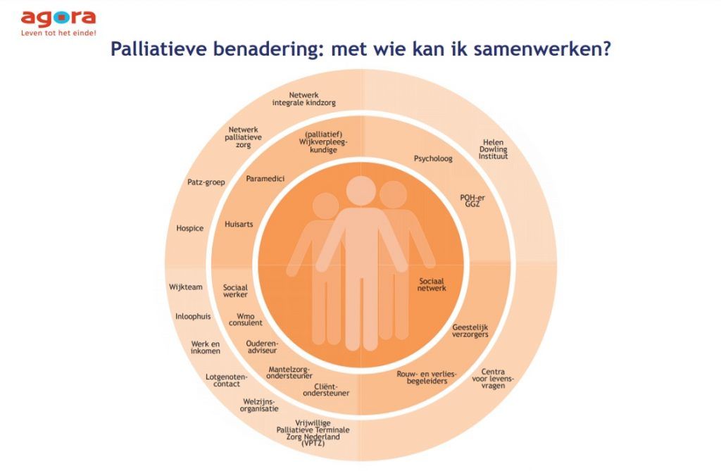 Infographic: lokaal overzicht palliatieve ondersteuning - Agora