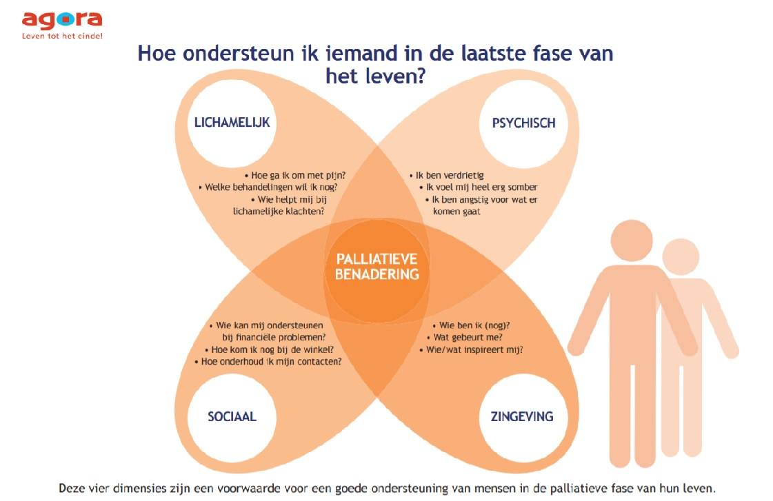 Wat is een assortiment Joogi legt het uit