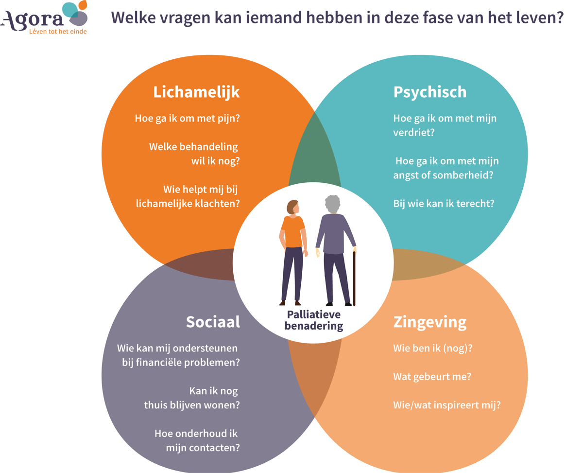  Richtlijn Mondzorg Palliatieve Zorg  thumbnail