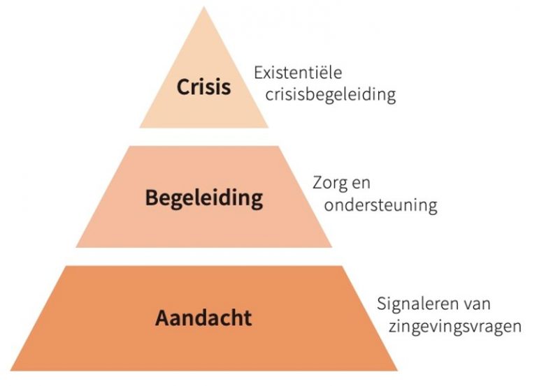 Impressie Kenniscafé Geestelijke Verzorging Thuis - Agora